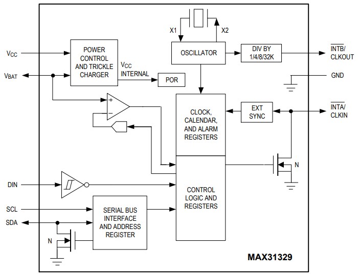 Block Diagram - Analog Devices / Maxim Integrated MAX31329 I2C Real-Time Clock (RTC)